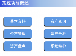 保山系统功能概述